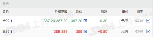 黃金(jīn)價格.png