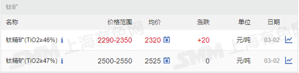 钛精礦價格.png